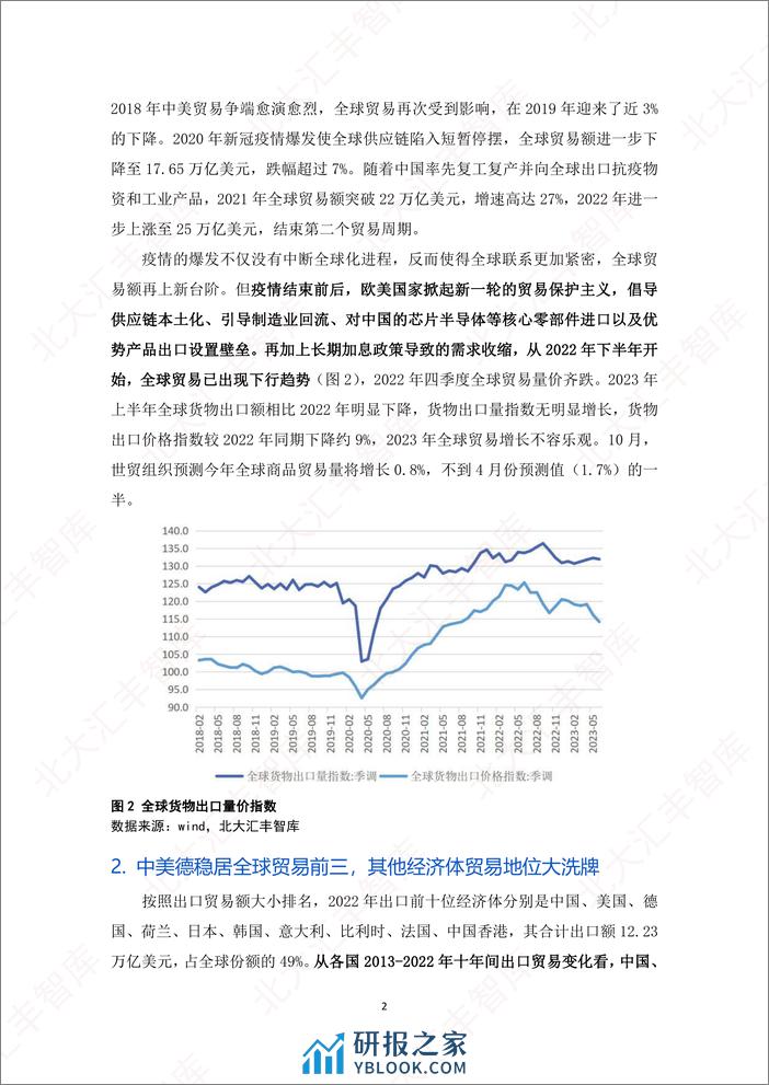 全球贸易疲弱形势下广东的外贸表现及应对建议 - 第4页预览图