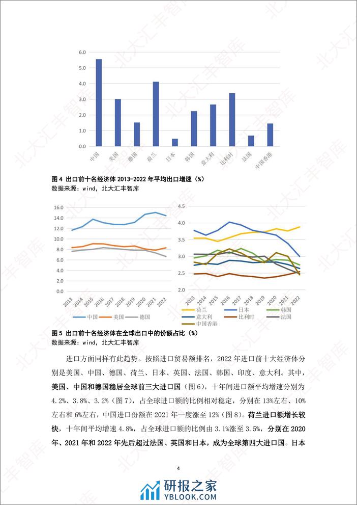 全球贸易疲弱形势下广东的外贸表现及应对建议 - 第6页预览图