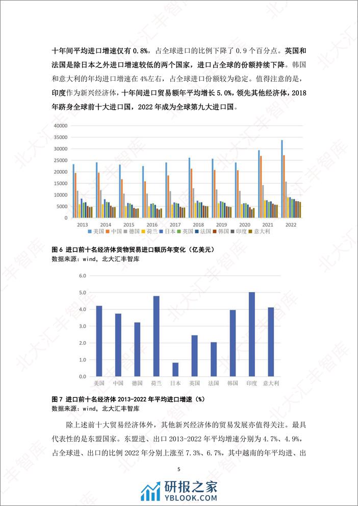 全球贸易疲弱形势下广东的外贸表现及应对建议 - 第7页预览图