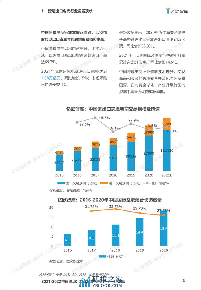 2021-2022中国跨境出口B2C电商白皮书-品质篇-20220304_2022-03-04 - 第6页预览图