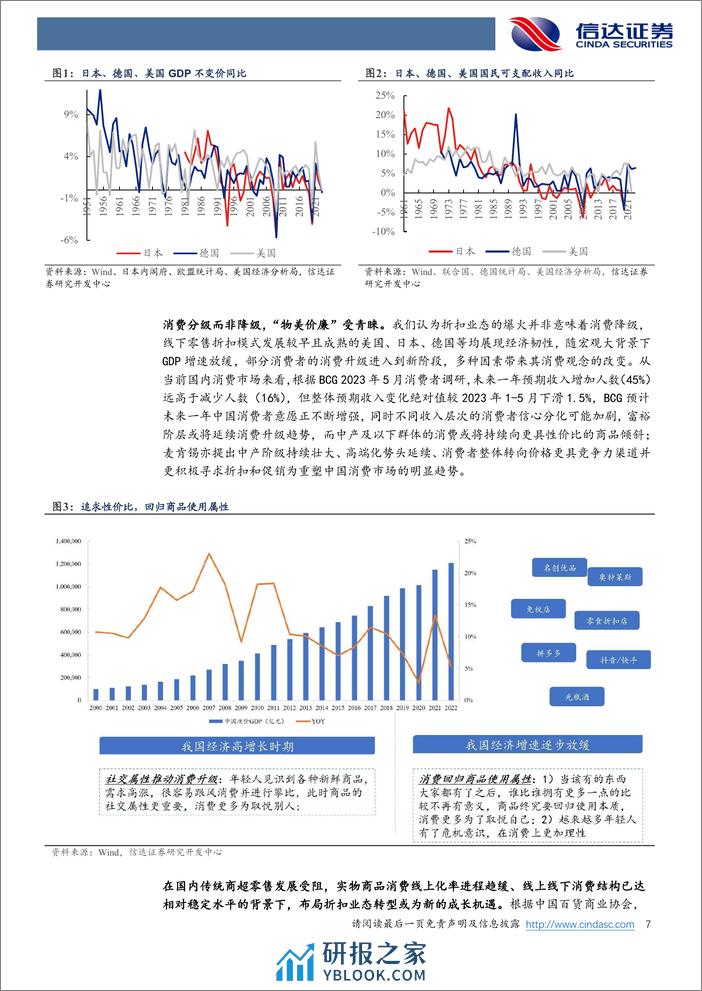 一般零售行业深度研究：对比Costco、Sam’s Club、Aldi，本土企业布局硬折扣有哪些值得借鉴的地方？ - 第7页预览图