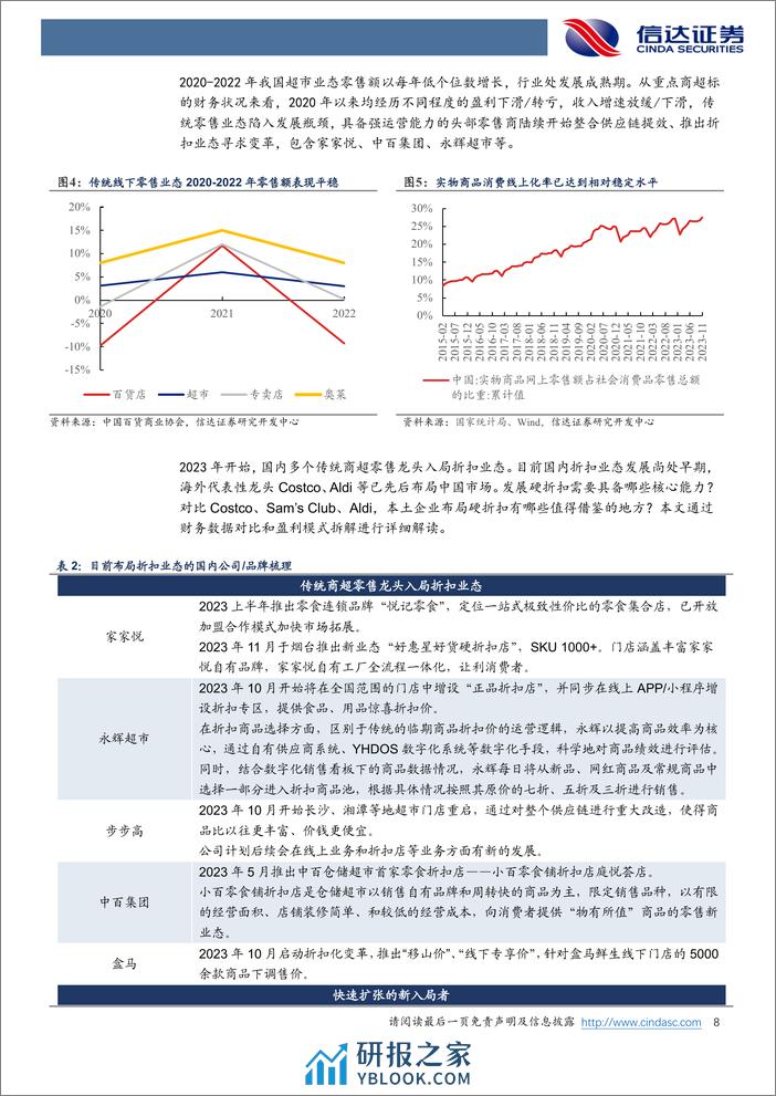 一般零售行业深度研究：对比Costco、Sam’s Club、Aldi，本土企业布局硬折扣有哪些值得借鉴的地方？ - 第8页预览图