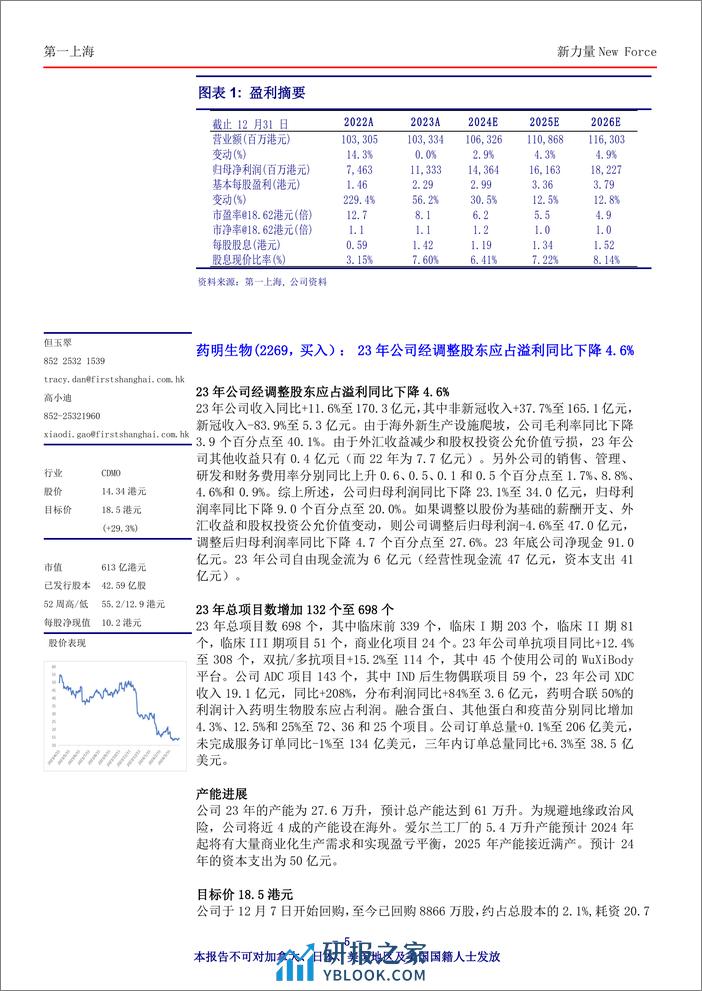 新力量New+Force总第4509期-240411-第一上海-13页 - 第5页预览图