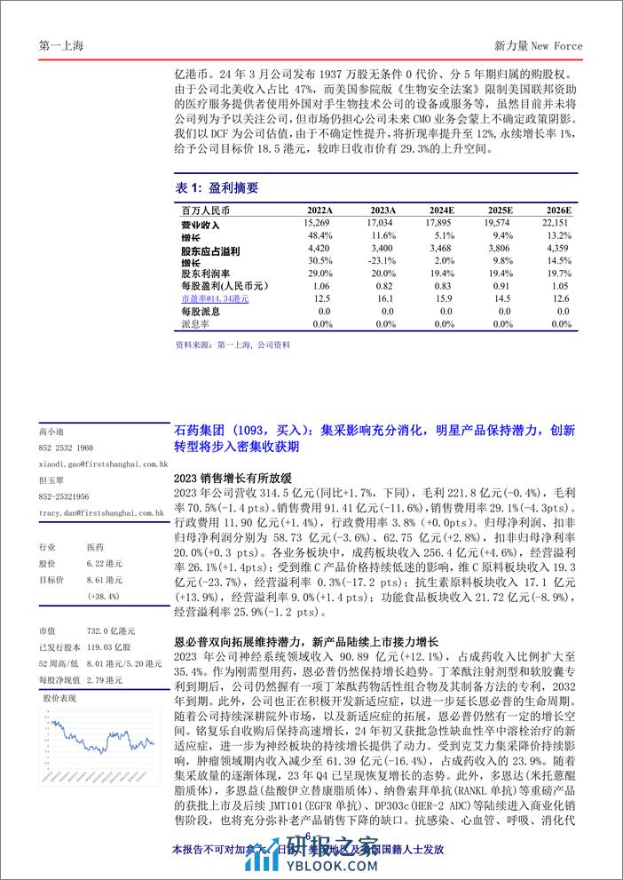 新力量New+Force总第4509期-240411-第一上海-13页 - 第6页预览图