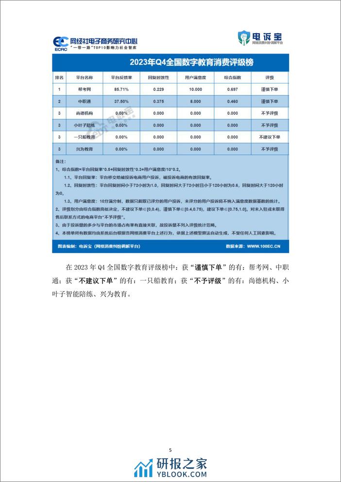 2023年q4数字教育用户体验与投诉数据报告 - 第5页预览图