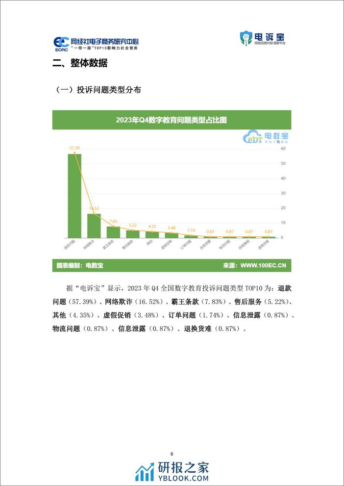 2023年q4数字教育用户体验与投诉数据报告 - 第6页预览图