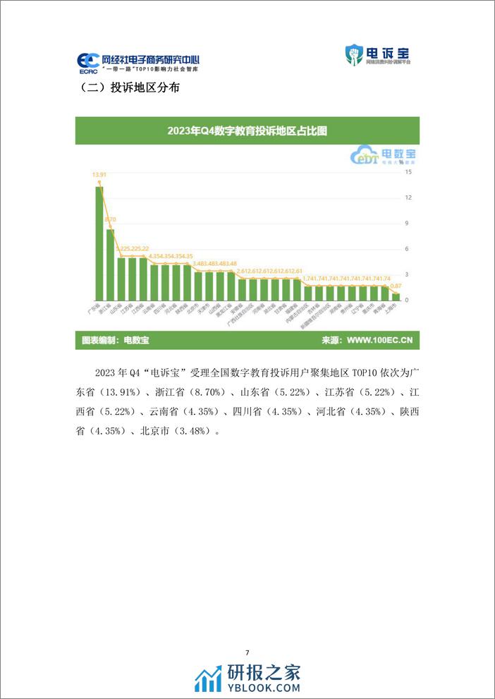 2023年q4数字教育用户体验与投诉数据报告 - 第7页预览图