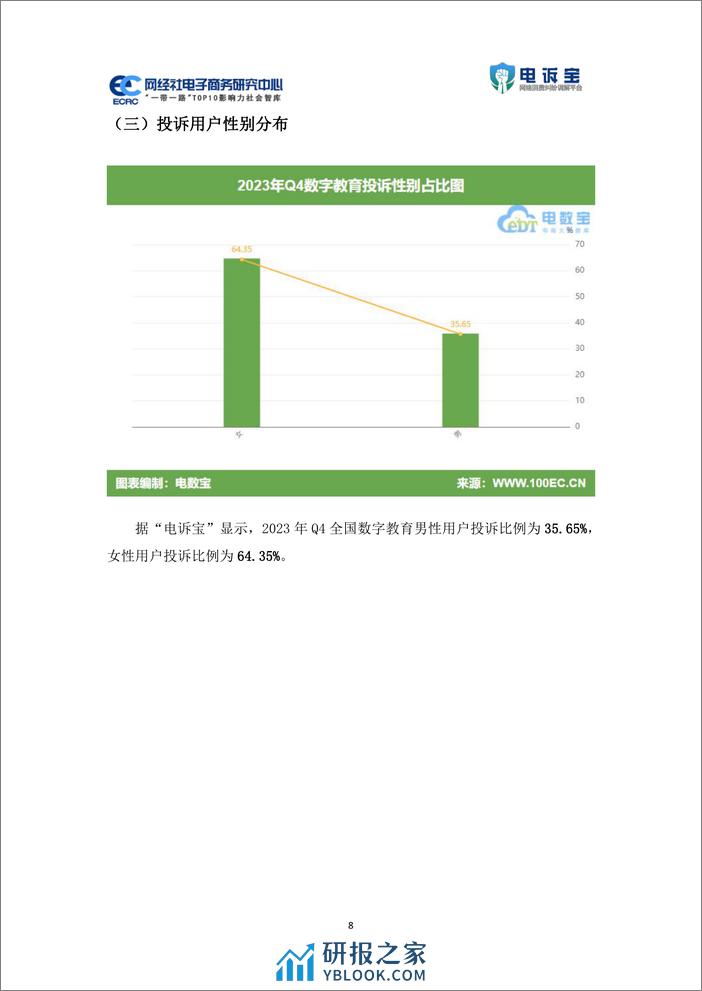 2023年q4数字教育用户体验与投诉数据报告 - 第8页预览图