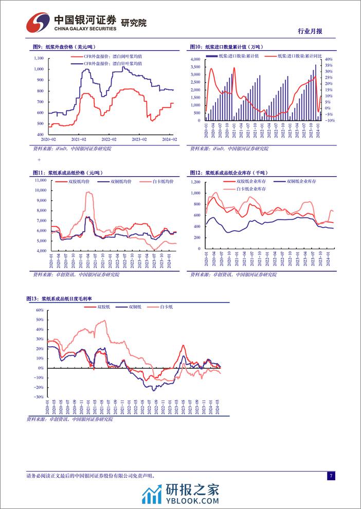 轻工制造行业月报：家具出口表现亮眼，浆价上涨看好一体化龙头-240403-银河证券-19页 - 第7页预览图