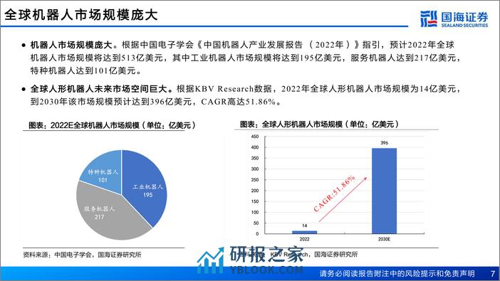 新材料产业框架之三-新材料产业深度报告-人形机器人带来新材料机遇-国海证券 - 第7页预览图