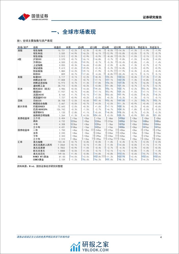 港股市场速览：前方或有颠簸，但方向仍然朝上-240317-国信证券-18页 - 第4页预览图