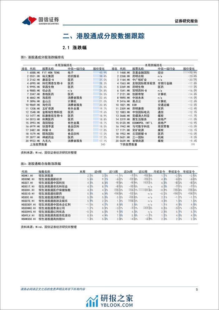 港股市场速览：前方或有颠簸，但方向仍然朝上-240317-国信证券-18页 - 第5页预览图