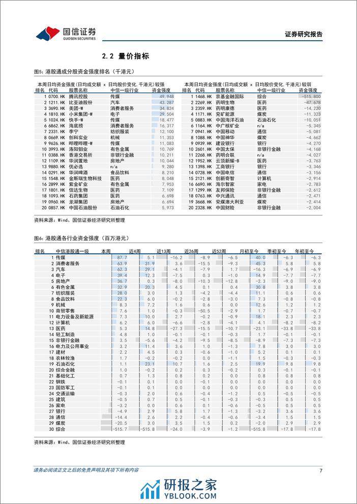 港股市场速览：前方或有颠簸，但方向仍然朝上-240317-国信证券-18页 - 第7页预览图