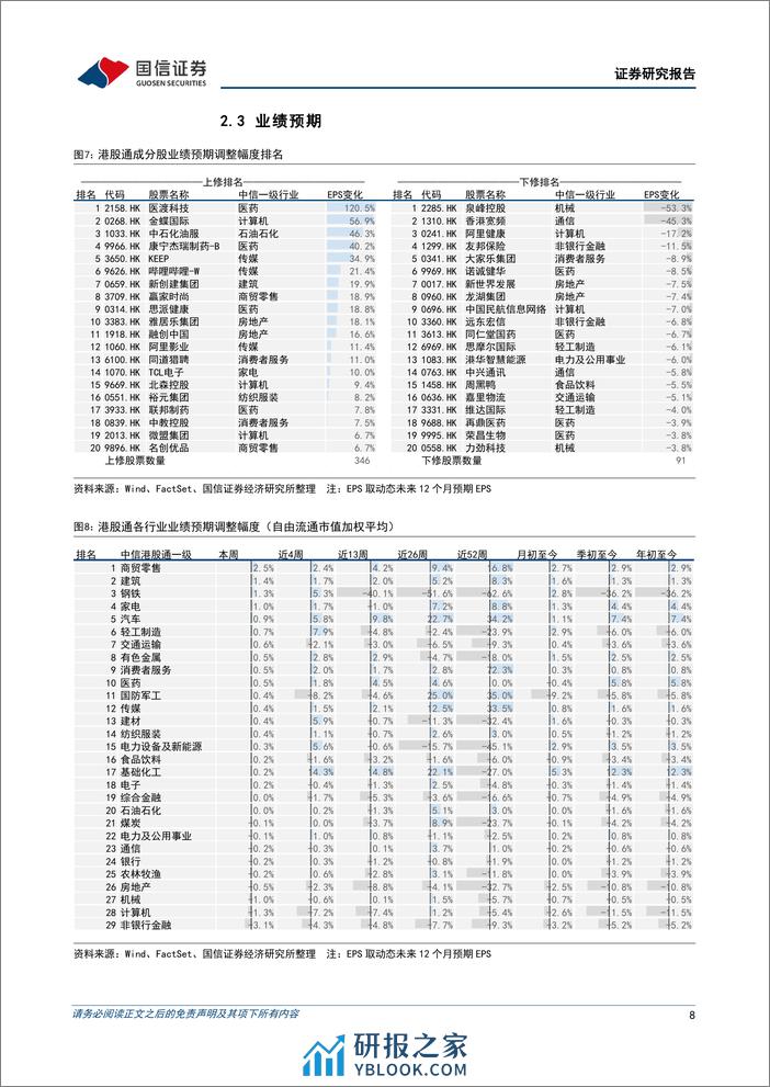 港股市场速览：前方或有颠簸，但方向仍然朝上-240317-国信证券-18页 - 第8页预览图