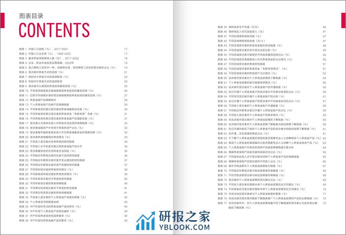 友邦人寿&复旦大学-中国个人养老保障白皮书 - 第5页预览图