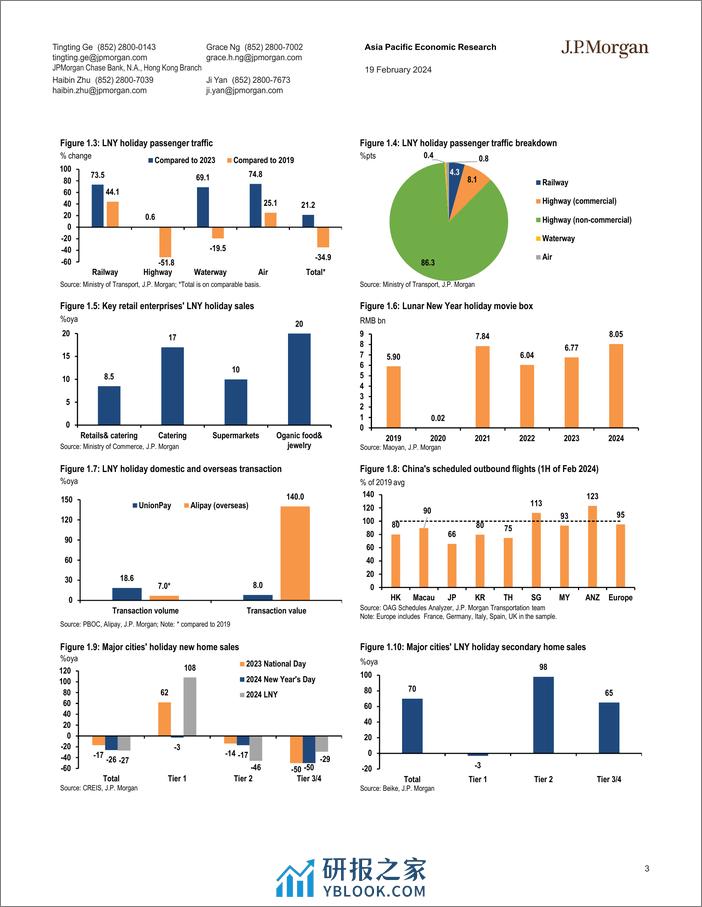 JPMorgan Econ  FI-China alt-data trackers chartpack (Series 5) Read-out of the...-106587041 - 第3页预览图