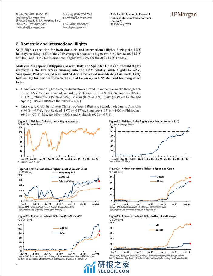 JPMorgan Econ  FI-China alt-data trackers chartpack (Series 5) Read-out of the...-106587041 - 第4页预览图