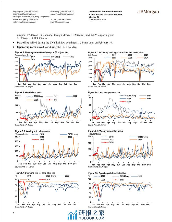 JPMorgan Econ  FI-China alt-data trackers chartpack (Series 5) Read-out of the...-106587041 - 第8页预览图