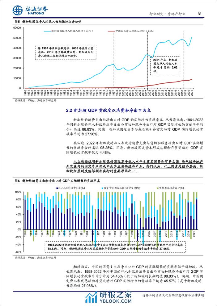 房地产“向回看”系列研究8：新加坡组屋模式（1）——从中新比较，看新加坡组屋制度特点 - 第8页预览图