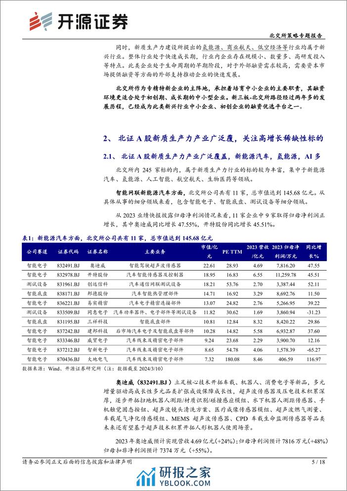 北交所策略专题报告：新质生产力燃升北交所，龙头标的全解析-240320-开源证券-18页 - 第6页预览图