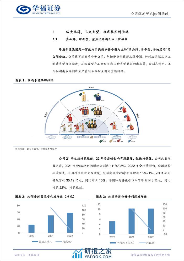 珍酒李渡(6979.HK)珍酒势能持续向上，多重引擎驱动成长-240308-华福证券-37页 - 第6页预览图