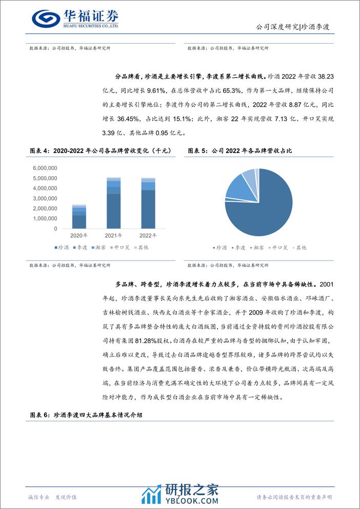 珍酒李渡(6979.HK)珍酒势能持续向上，多重引擎驱动成长-240308-华福证券-37页 - 第7页预览图