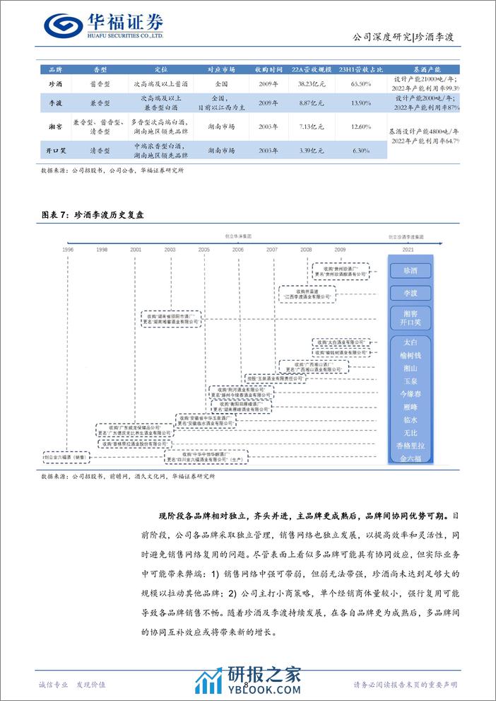 珍酒李渡(6979.HK)珍酒势能持续向上，多重引擎驱动成长-240308-华福证券-37页 - 第8页预览图