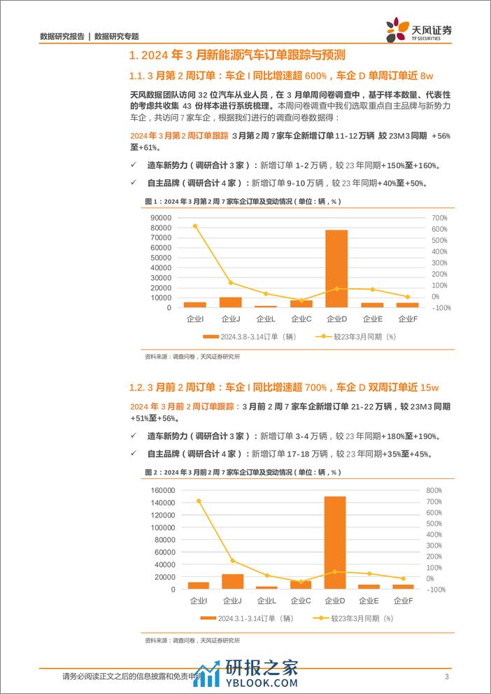 新能源汽车行业景气度跟踪：车企D有望创历史新高，车企J新车订单回落-240319-天风证券-10页 - 第3页预览图