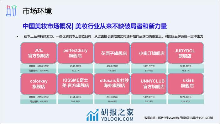 彩妆品牌小红书&抖音&微博整合营销传播方案【美妆护肤】【种草带货】 - 第7页预览图