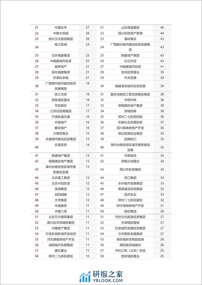 房地产行业：2024年1-3月全国房地产企业拿地TOP100排行榜-240409-中指研究院-12页 - 第2页预览图