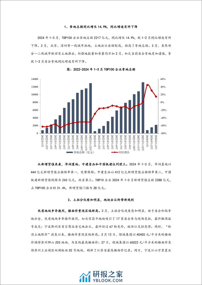 房地产行业：2024年1-3月全国房地产企业拿地TOP100排行榜-240409-中指研究院-12页 - 第7页预览图