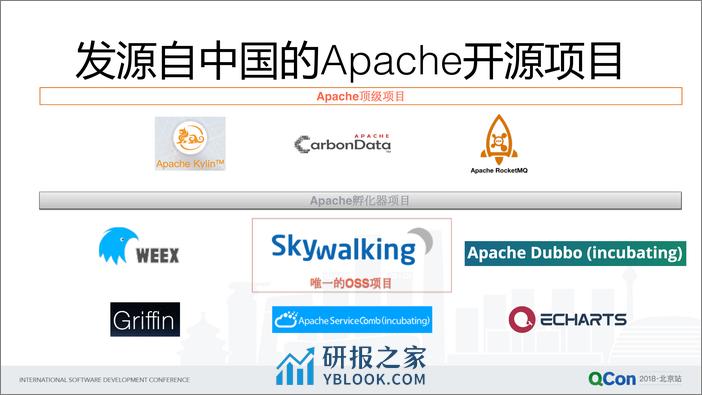 QCon北京2018-《SkyWalking的发展之路——从无名小卒到拥抱全球》-吴晟 - 第5页预览图