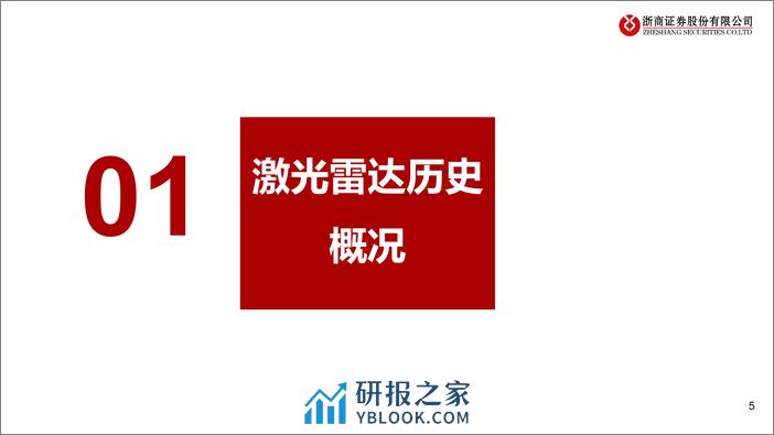 激光雷达产业梳理：再看汽车智能驾驶之眼-浙商证券-2024.3.4-37页 - 第5页预览图