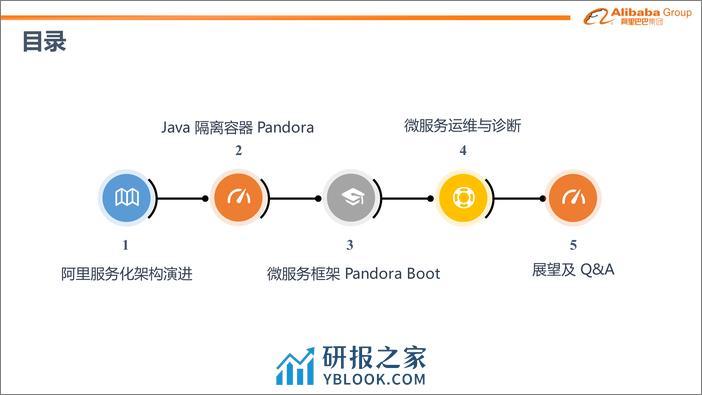 Qcon北京2018-《阿里巴巴微服务技术实践》-朱勇 - 第5页预览图