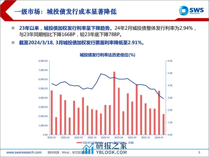 2024年城投债春季投资策略：来者犹可追-240325-申万宏源-37页 - 第5页预览图