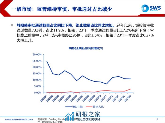 2024年城投债春季投资策略：来者犹可追-240325-申万宏源-37页 - 第7页预览图