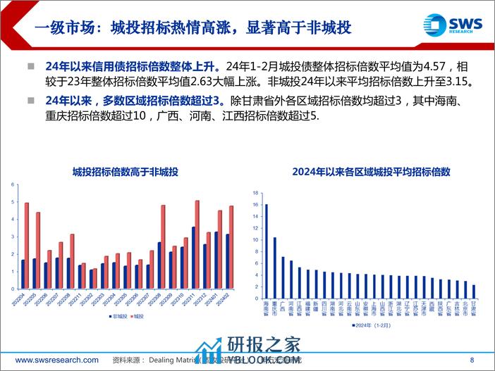 2024年城投债春季投资策略：来者犹可追-240325-申万宏源-37页 - 第8页预览图