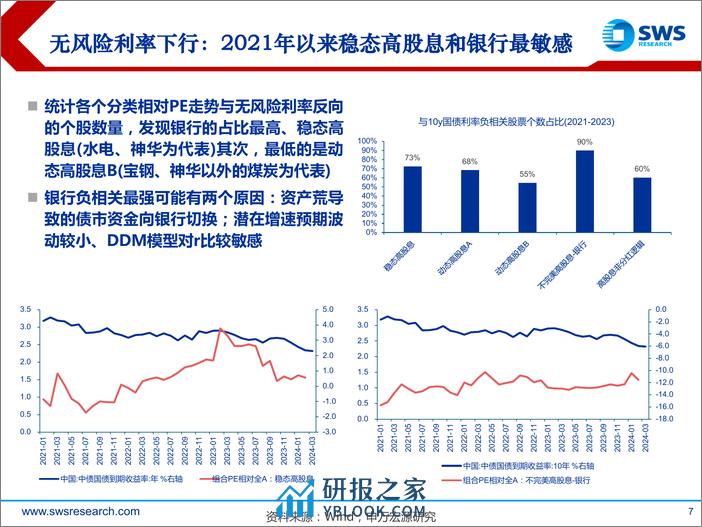 高股息系列报告之六：分红逻辑如何重塑公司DDM估值模型-240318-申万宏源-42页 - 第7页预览图