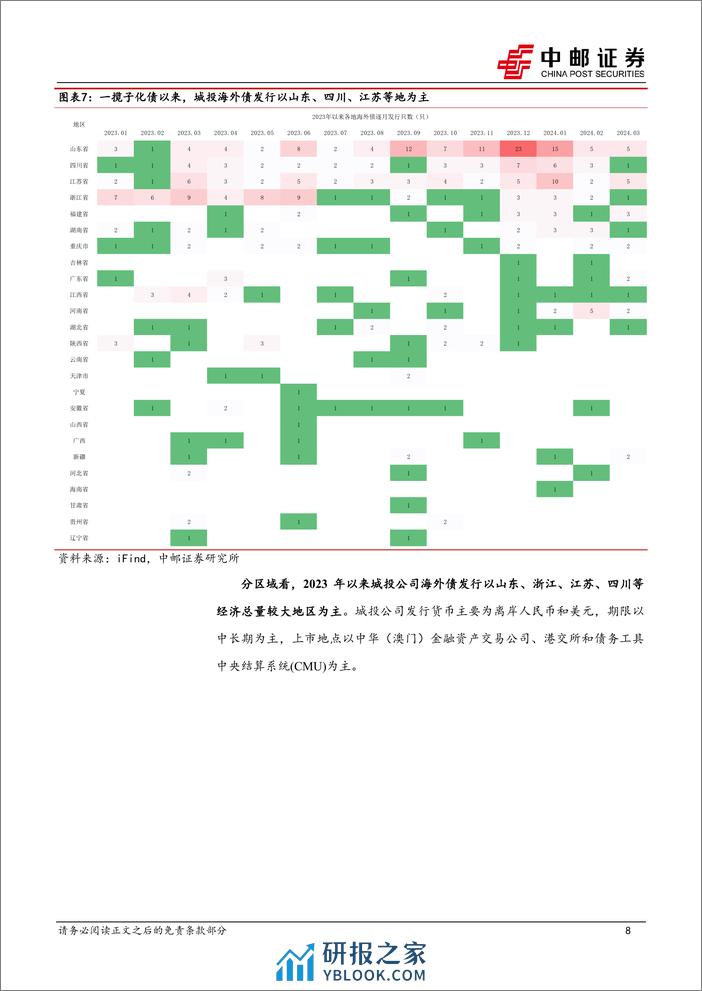 固收点评：城投中长期海外债或迎发行窗口期-240321-中邮证券-15页 - 第8页预览图