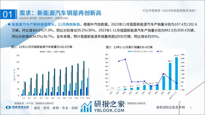 22-24年新能源电池行业需求浅析 - 第4页预览图