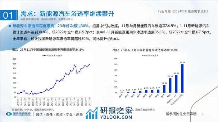 22-24年新能源电池行业需求浅析 - 第5页预览图