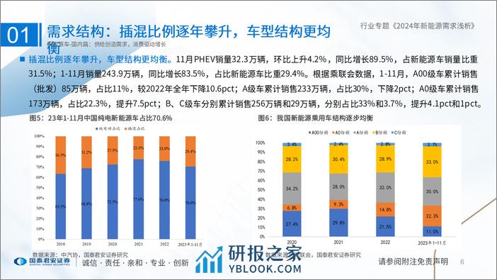 22-24年新能源电池行业需求浅析 - 第6页预览图