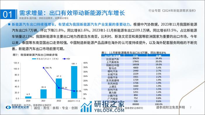 22-24年新能源电池行业需求浅析 - 第7页预览图