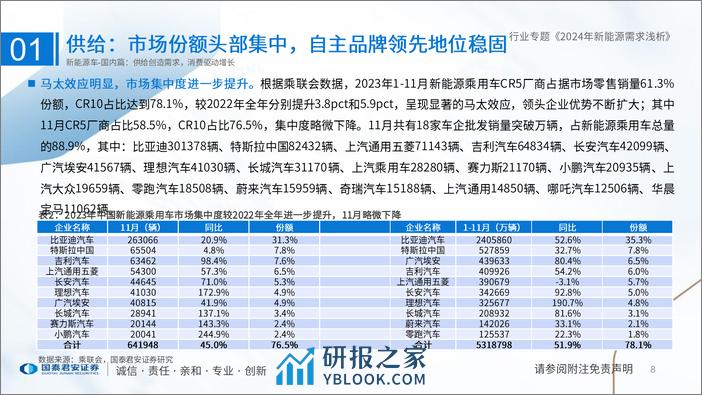 22-24年新能源电池行业需求浅析 - 第8页预览图