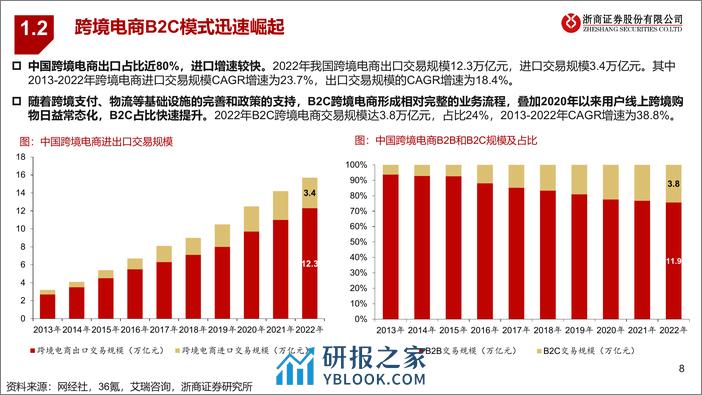 跨境物流系列报告三：详拆空运供给 - 第8页预览图