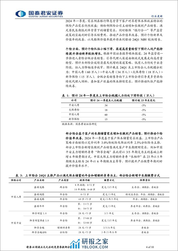 保险行业2024年一季报业绩前瞻：利润小幅负增，NBV维持景气，COR略有承压-240411-国泰君安-10页 - 第4页预览图