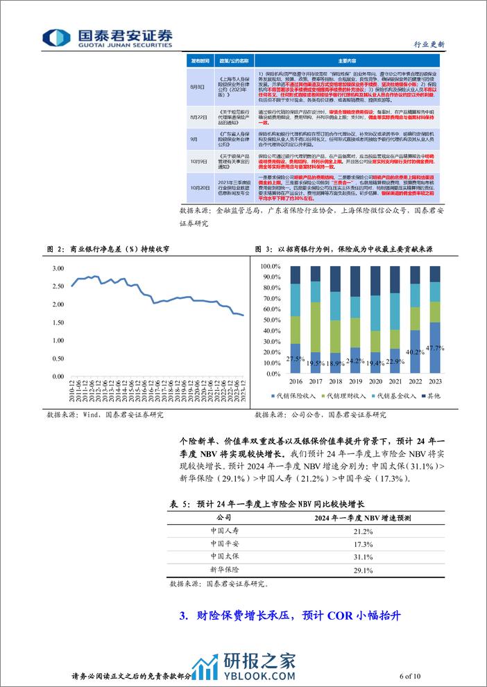 保险行业2024年一季报业绩前瞻：利润小幅负增，NBV维持景气，COR略有承压-240411-国泰君安-10页 - 第6页预览图