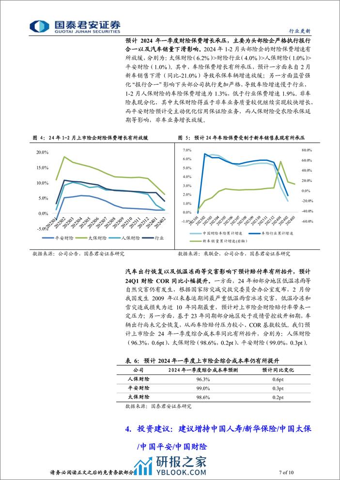 保险行业2024年一季报业绩前瞻：利润小幅负增，NBV维持景气，COR略有承压-240411-国泰君安-10页 - 第7页预览图