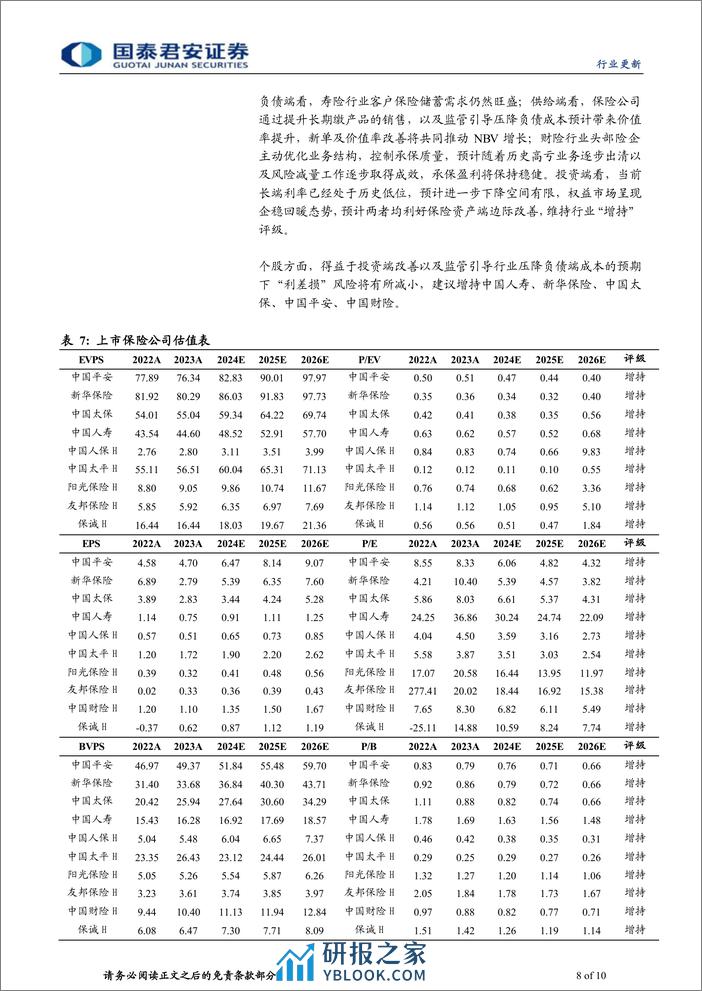 保险行业2024年一季报业绩前瞻：利润小幅负增，NBV维持景气，COR略有承压-240411-国泰君安-10页 - 第8页预览图