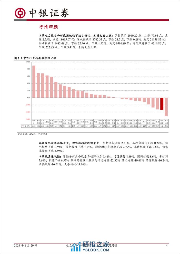 电力设备与新能源行业1月第4周周报：2023年新增风光装机再创新高-中银证券 - 第4页预览图